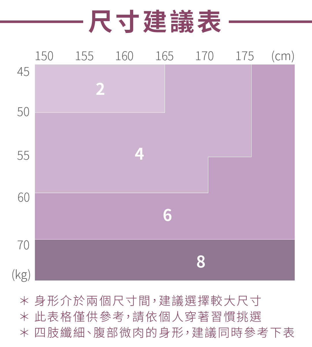 AS瑜珈褲尺寸表