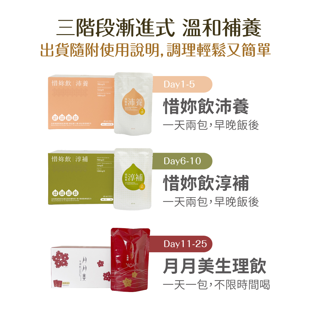 惜妳飲25日的使用天數