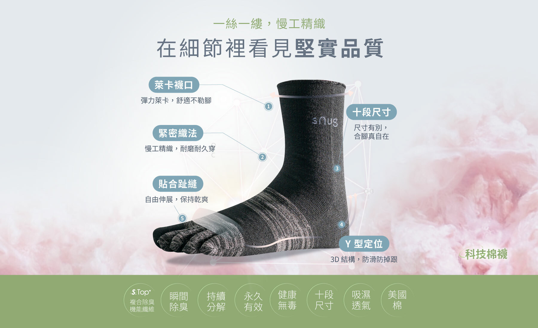 一絲一縷慢工精織,在細節裡看見堅實品質,萊卡襪口,彈力萊卡,舒適不勒腳,緊密織法,慢工精織,耐磨耐久穿,貼合趾縫,自由伸展,保持乾爽,十段尺寸,Y型定位,3D結構防滑防掉跟科技棉襪複合除臭機能纖維瞬間除臭持續分解永久有效健康無毒十段尺寸吸濕透氣美國棉