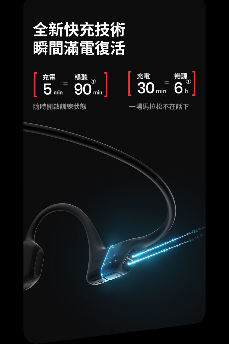 全新磁吸式快充技術,5分鐘充電增加90分鐘續航,1小時充飽滿電量,單次充飽可用10小時,待機時間長10天,超長續航不論從事何種長時間訓練或運動都不必擔心音樂中斷,全馬、半馬都能陪你跑完