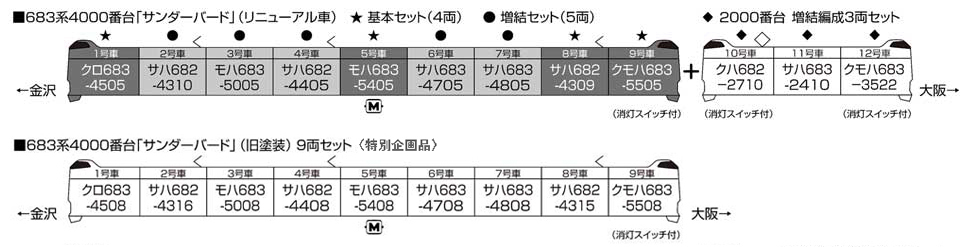 ○683系4000番台「サンダーバード」(旧塗装)〈特別企画品