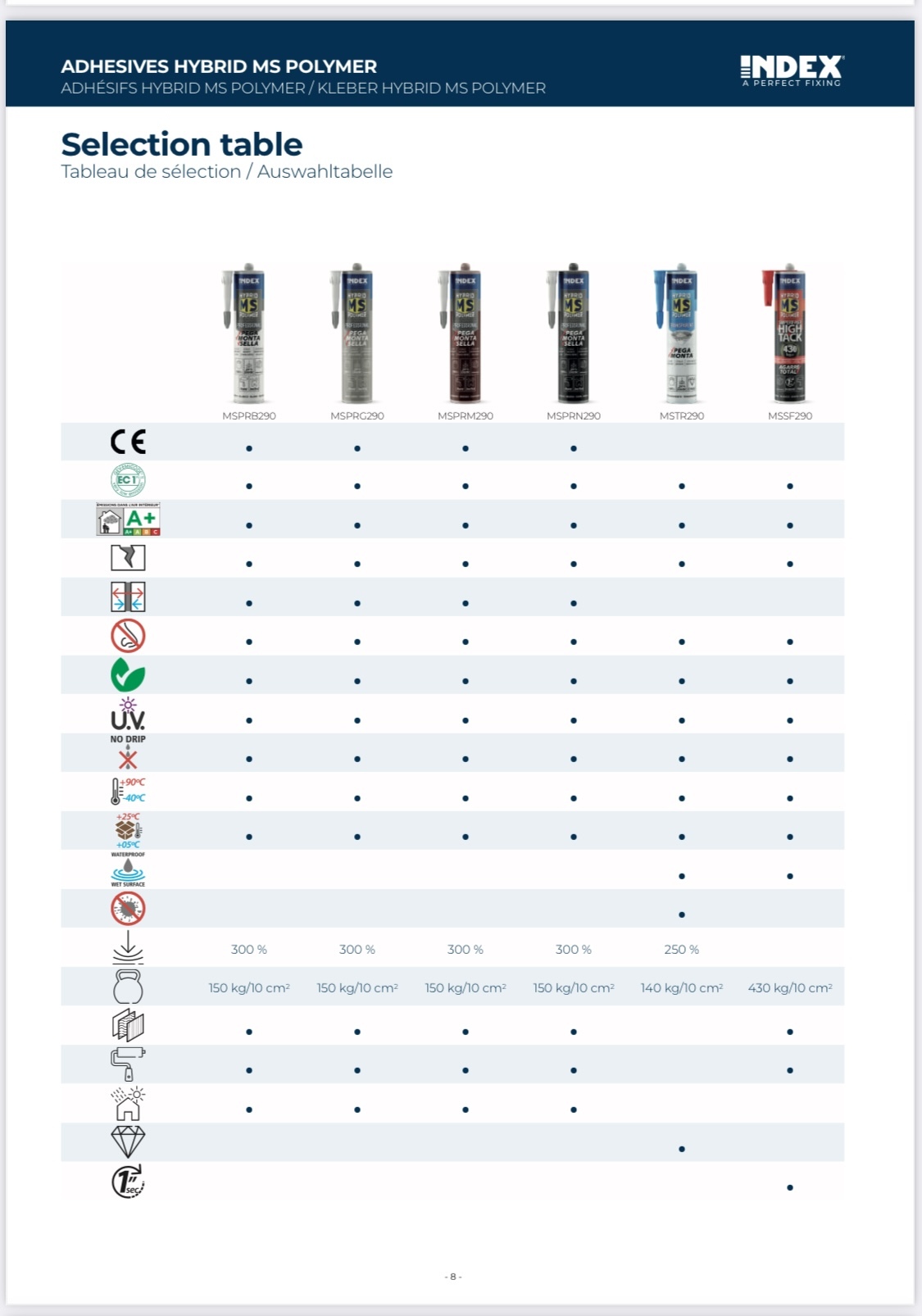 超強力膠（環保防陽光UV） -- 西班牙 Index Fixing - 膠 - 強力膠 - 戶外膠  多材質膠