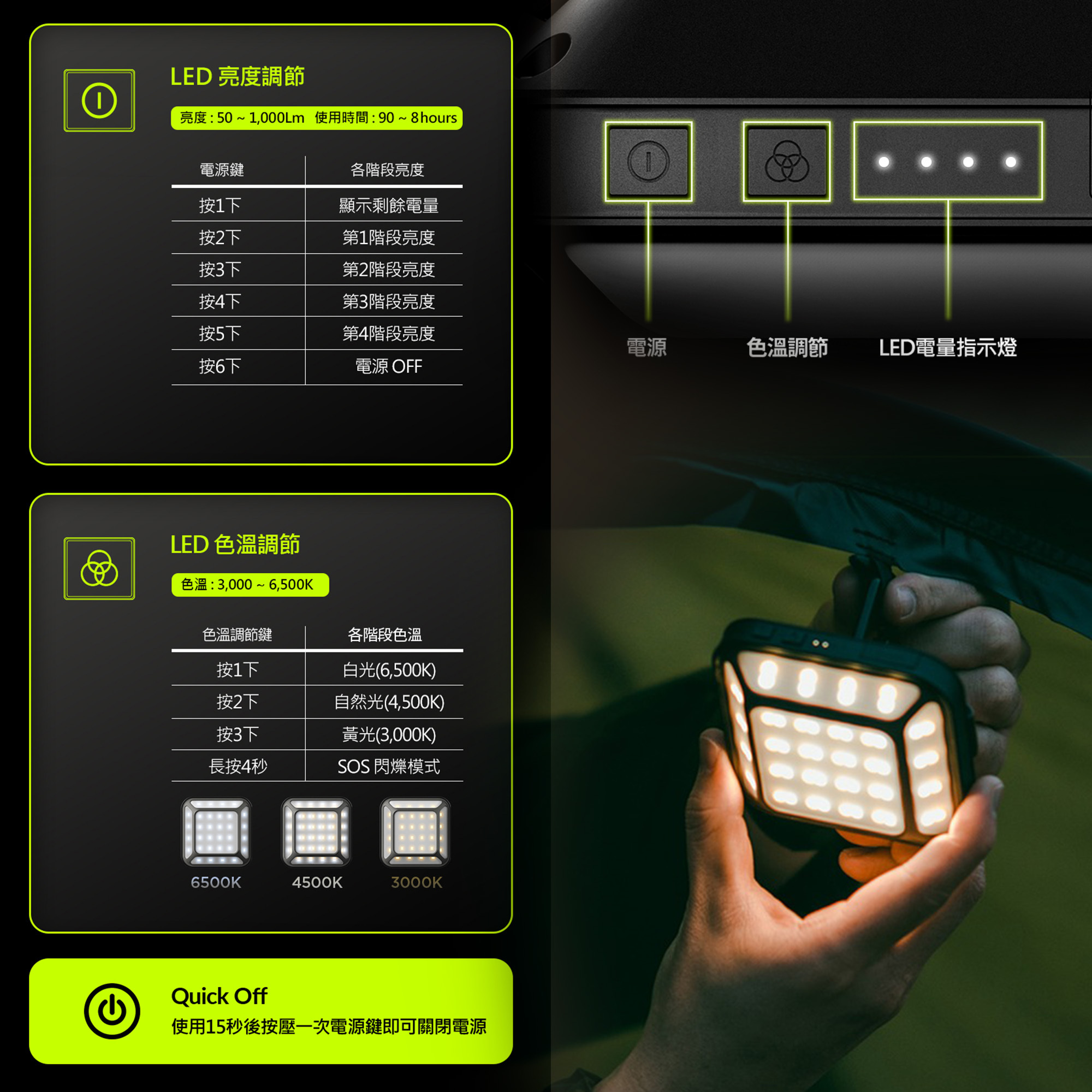 【N9 LUMENA】MINI五面廣角行動電源LED燈