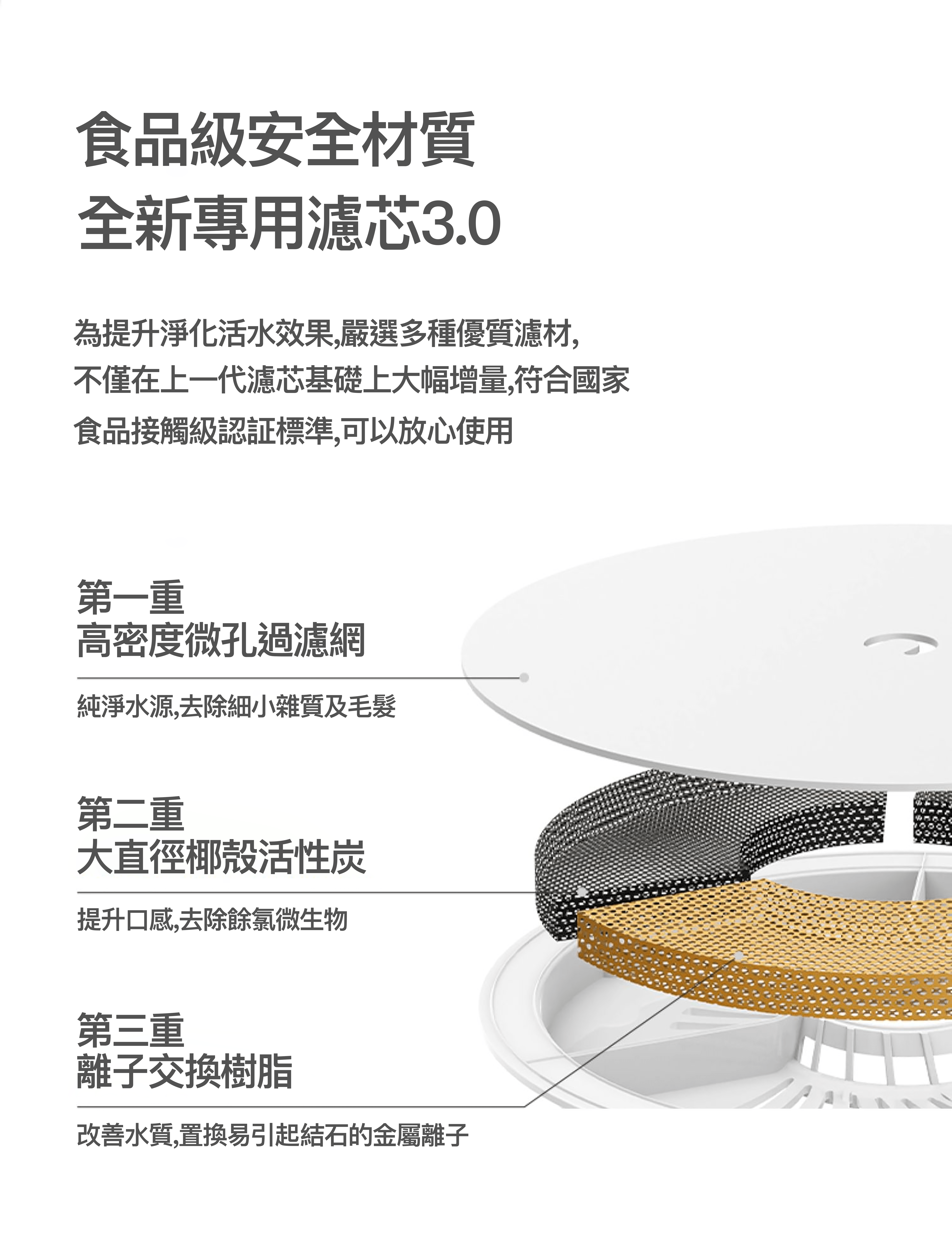 Petkit Eversweet 三重飲水機濾芯3.0 (5片裝)