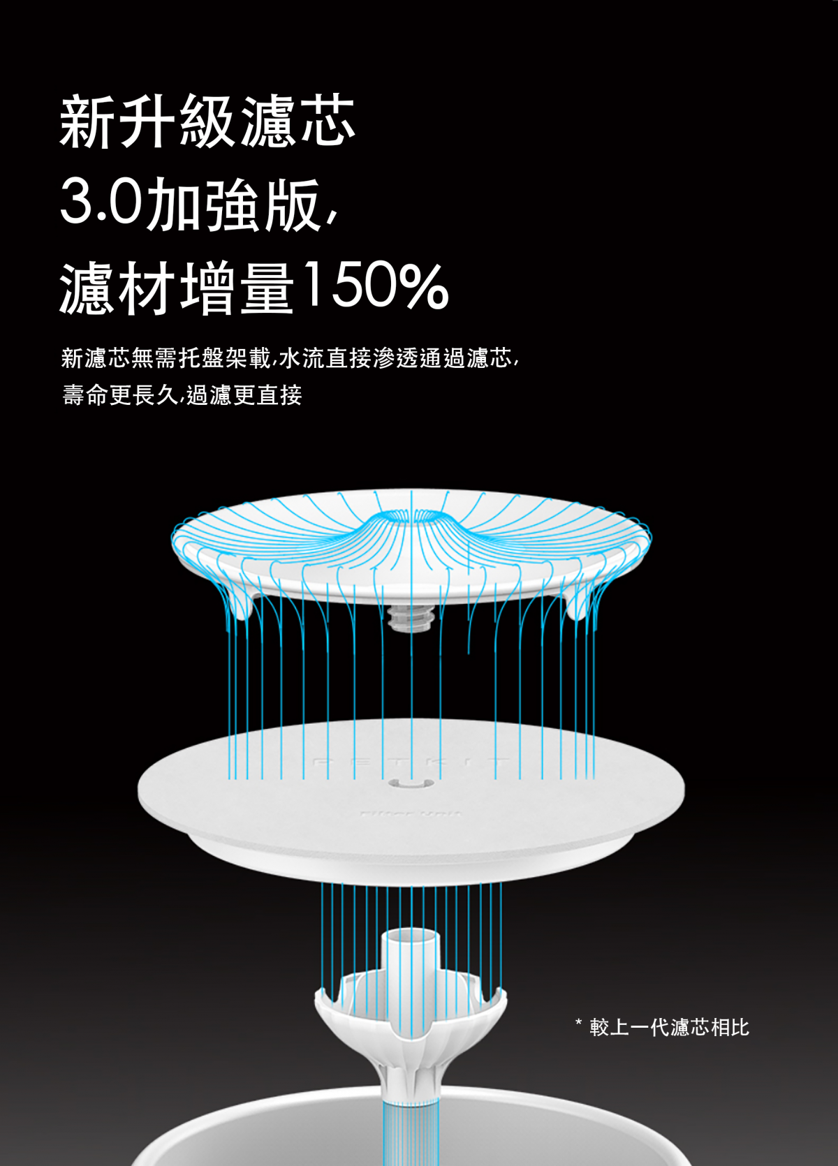 Petkit Eversweet 三重飲水機濾芯3.0 (5片裝)