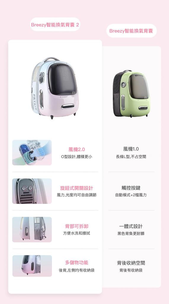 Petkit 智能換氣背囊2.0 - 幻彩粉紅