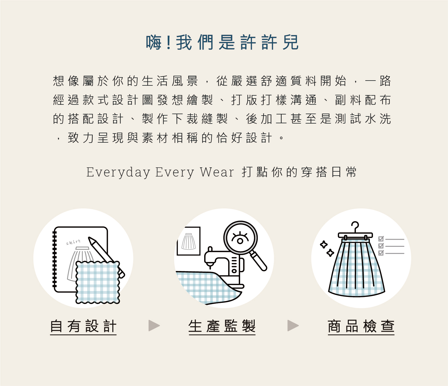 嗨!我們是許許兒,從嚴選舒適質料開始,一路透過設計、打版製作,呈現恰好設計