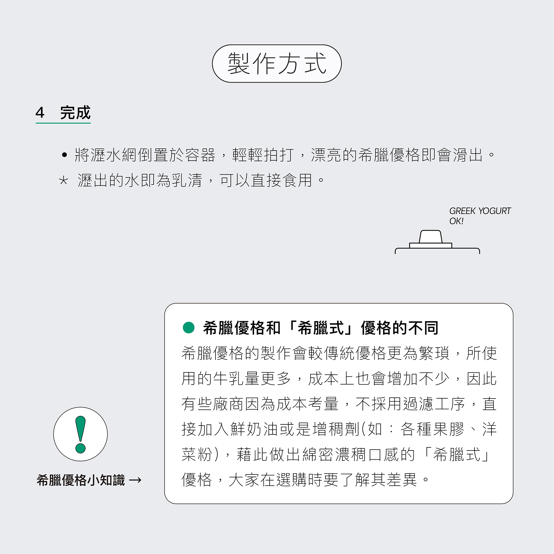 自製希臘優格過濾完成後，將瀝水網倒置於容器，輕輕拍打，漂亮的希臘優格即會滑出，瀝出的水即為乳清，可以直接食用。