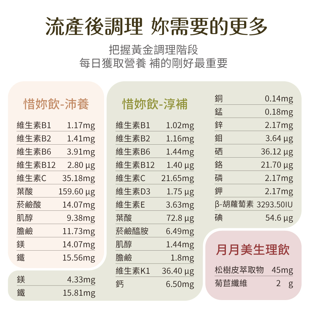 惜妳飲營養成分完全公開