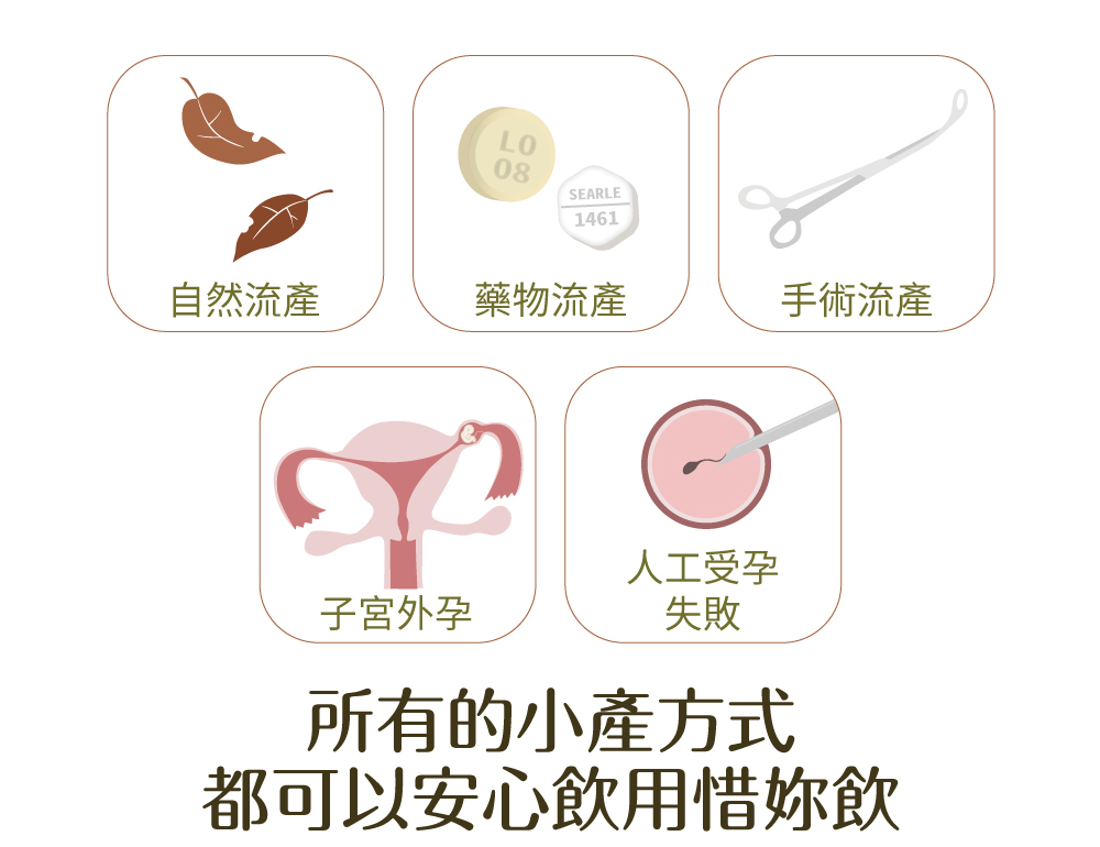 惜妳飲適合各類小產/流產後調理