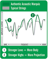 Martin MA535S Phosphor Bronze 11-52 磷青銅 木吉他弦 【宛伶樂器】