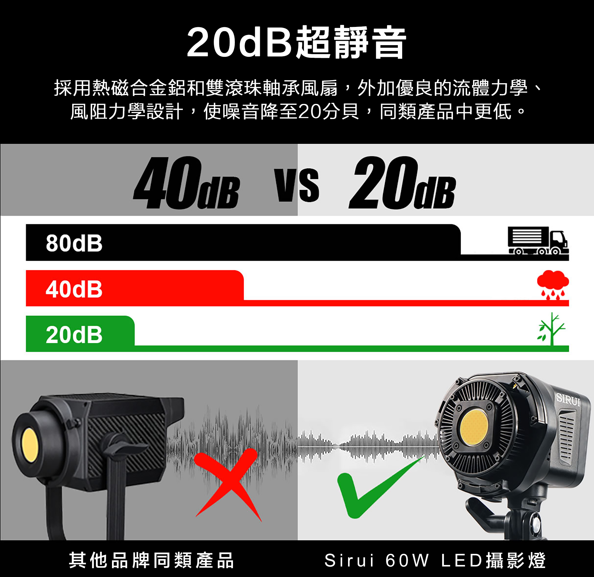 Sirui C60B 雙色溫LED攝影燈