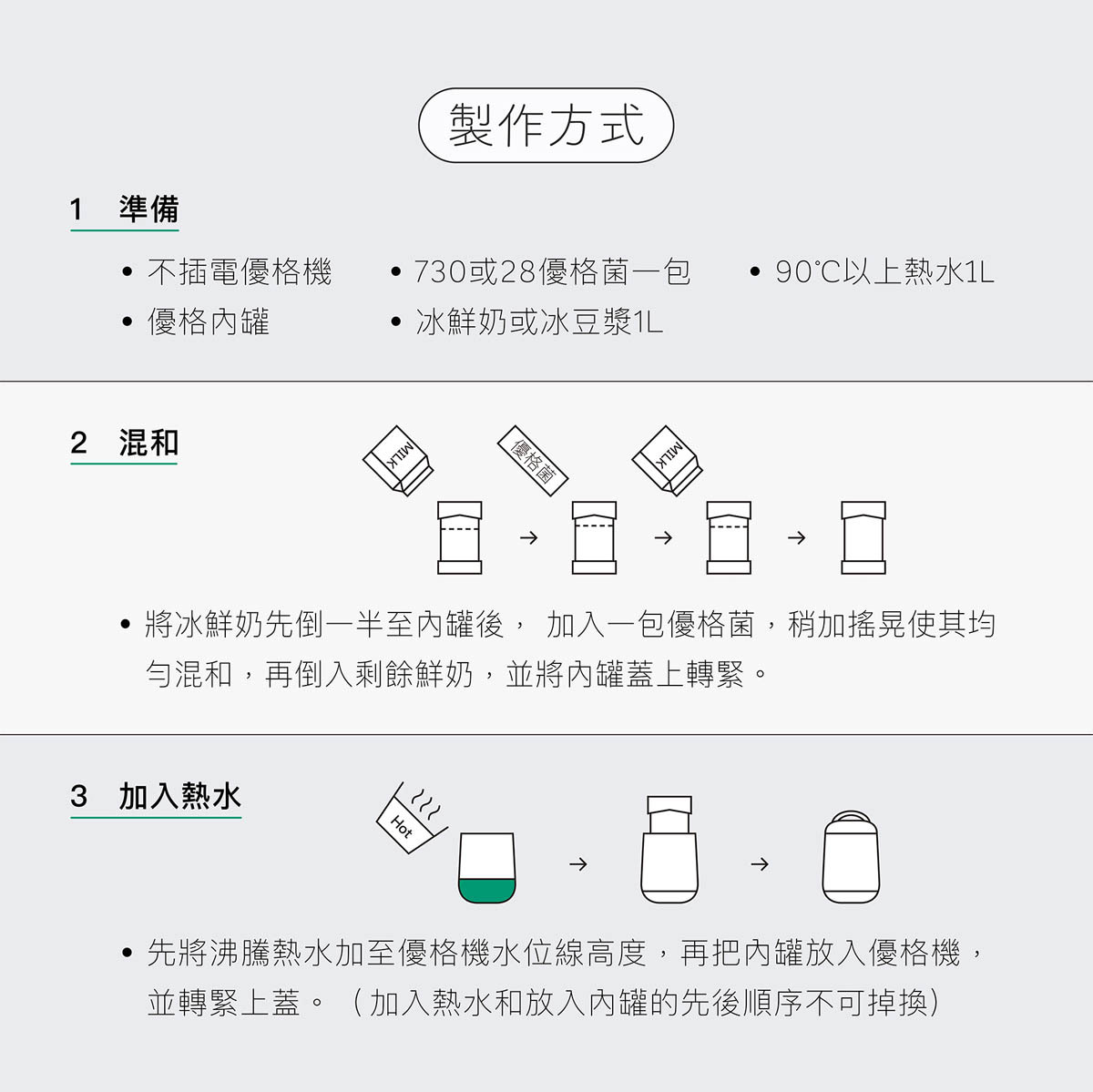 使用不插電優格機製作優格，首先將冰鮮奶倒一半至內罐，加入一包優格菌，並將沸騰熱水加至優格機水位線，將內罐放入，並轉緊上蓋