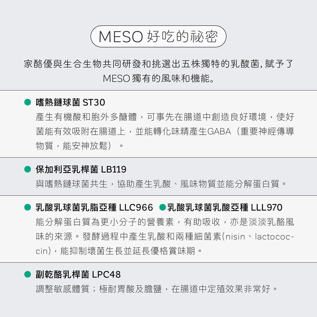 家酪優與生合生物共同研發,挑選出五株獨特乳酸菌,造就MESO獨有的風味,其中包括嗜熱鏈球菌ST30、保加利亞乳桿菌LB119等優質好菌,可有效幫助菌相平衡