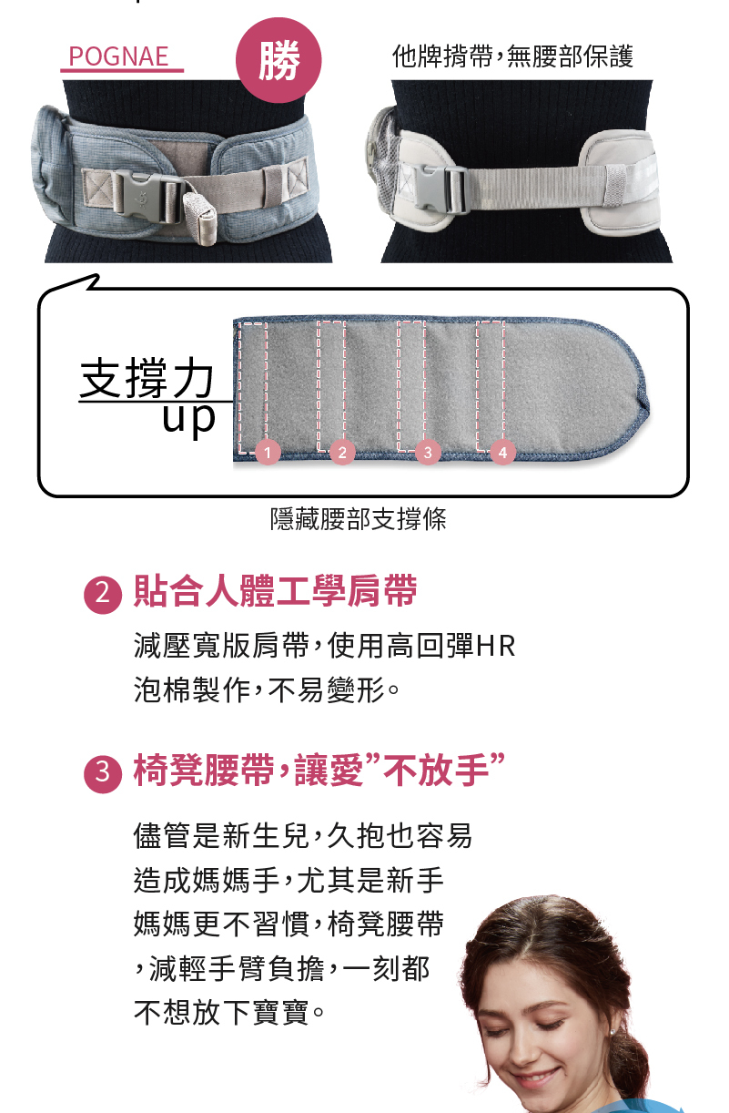 POGNAE No5 Plus Light輕量型機能揹帶-經典東京灰
