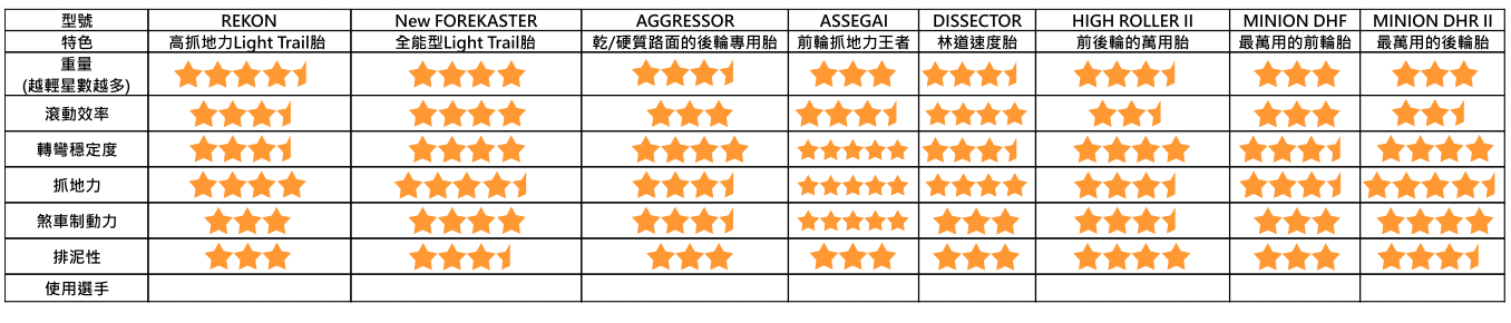 maxxis trail 外胎特色表