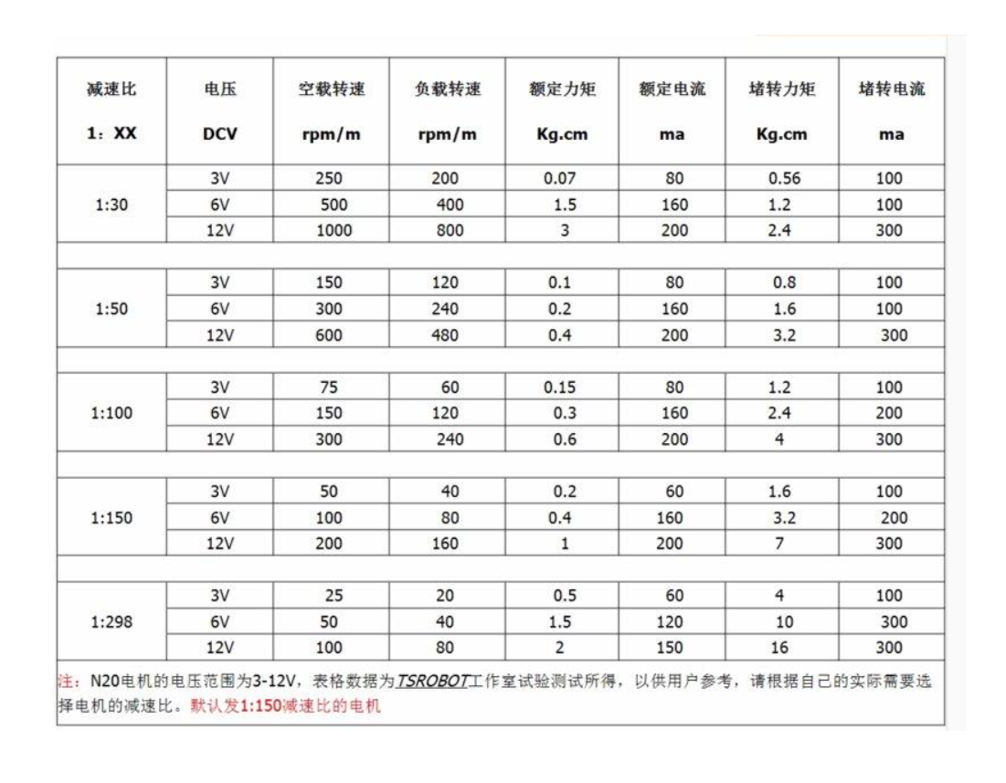 【UCI電子】(L-33)  N20 3-12V減速馬達 微型減速電機 MINI馬達 智能小車