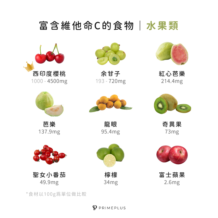 介紹富含維他命C的水果種類