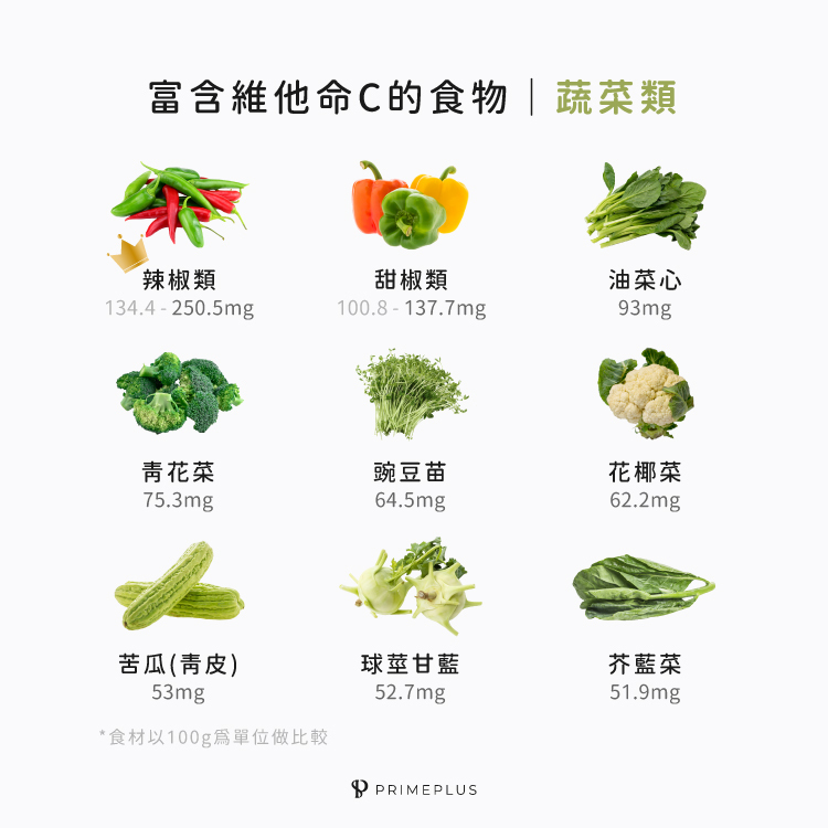 介紹富含維他命C的蔬菜種類