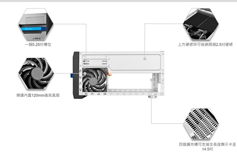 米特3C數位–SilverStone 銀欣 SG12 電腦機殼/SST-SG12B