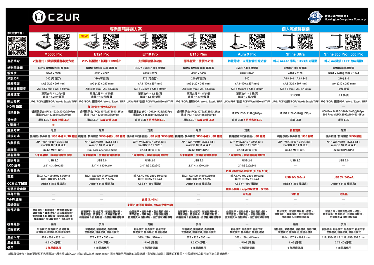 CZUR ET16 Plus - 1600 萬像素智能書本掃描器(SN-ET16P)