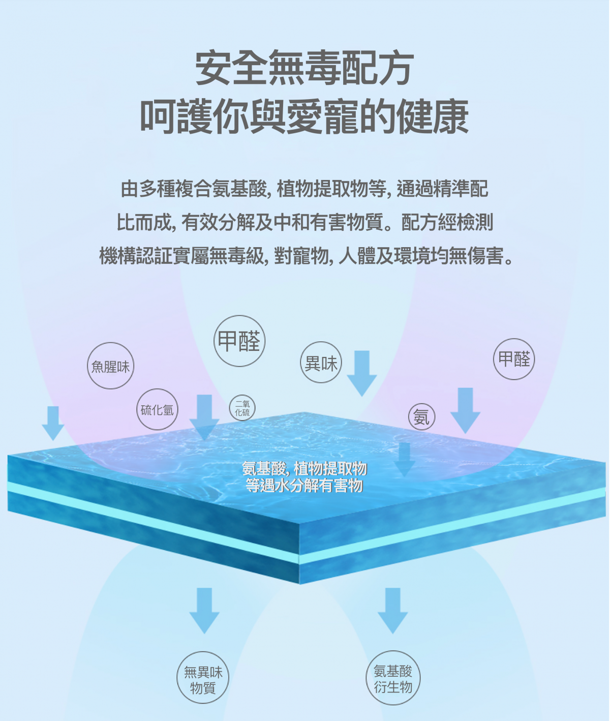 Petkit Pura Air 智能噴霧除臭器