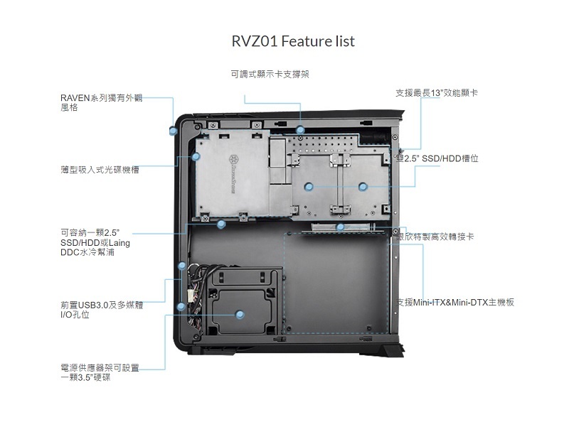 米特3C數位–SilverStone 銀欣 RVZ01 黑/電腦機殼/SST-RVZ01B