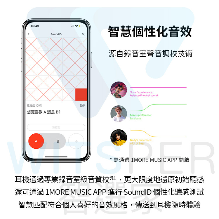 ANC主動降噪藍牙耳機