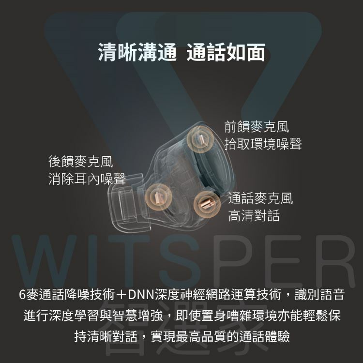 ANC主動降噪藍牙耳機