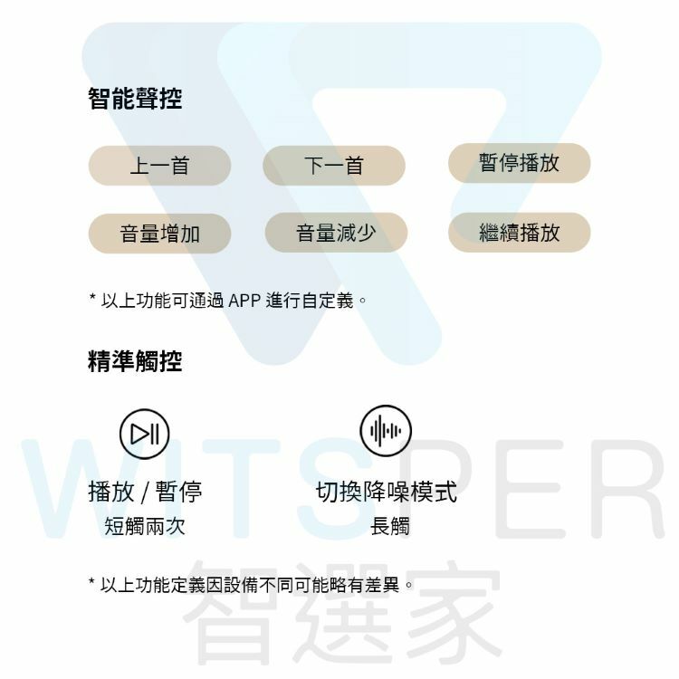 ANC主動降噪藍牙耳機