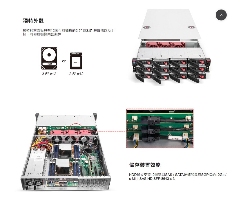 米特3C數位–SilverStone 銀欣 RM22-312 伺服器機殼/SST-RM22-312