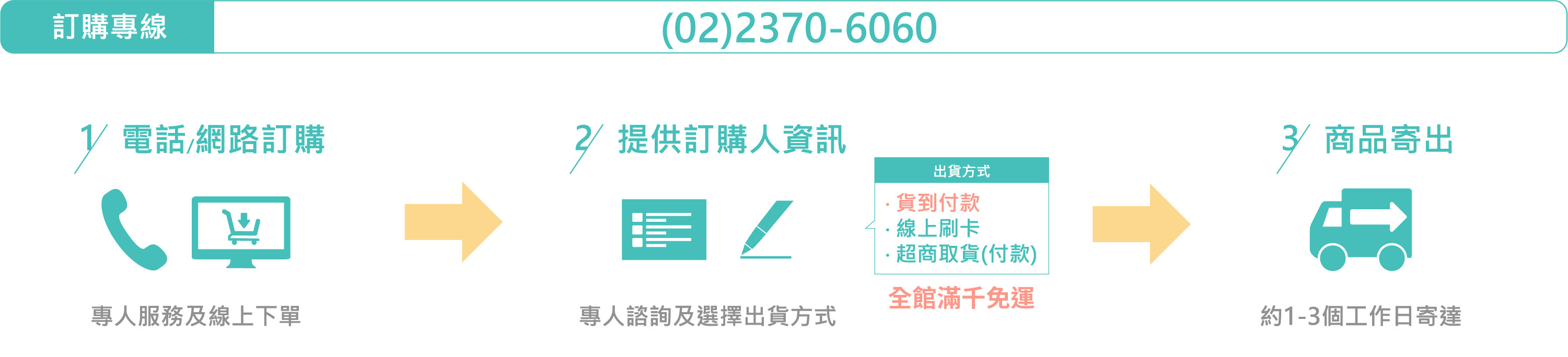 十分幸福商品可透過電話及網路訂購，訂購專線為(02)2370-6060
