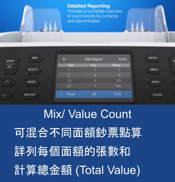 SAFESCAN 2985 - SX 雙CIS雙口高階數鈔機 （26種貨幣）混合點算可混合不同面額鈔票點算，顯示每個面額的張數和計算總金額