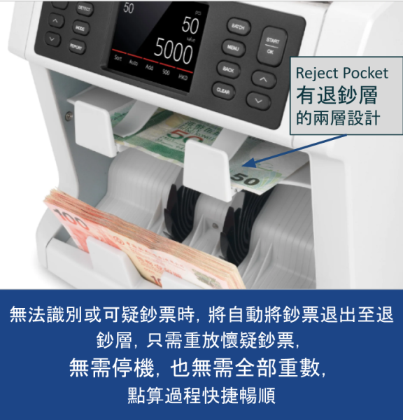 SAFESCAN 2995-SX 雙CIS雙口高階數鈔機 （18種貨幣）可混合不同面額鈔票點算和具Fitness 檢驗等先進驗鈔功能