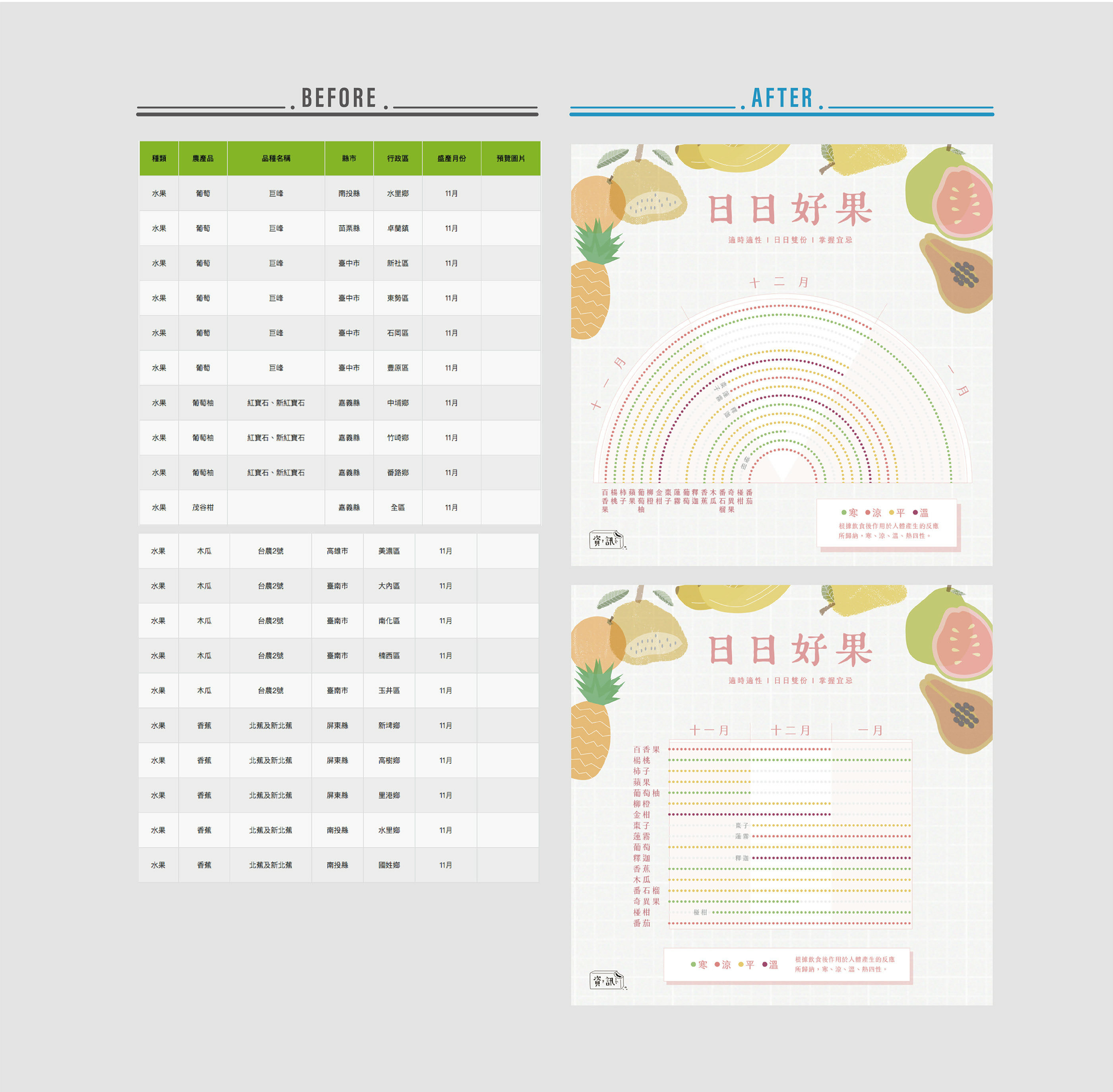 四季好果：台灣水果產季資訊圖表