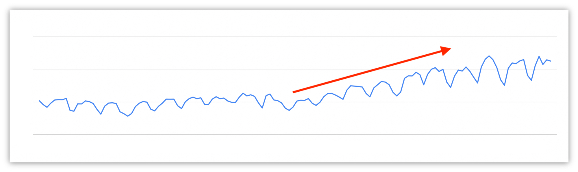 向上成長示意圖