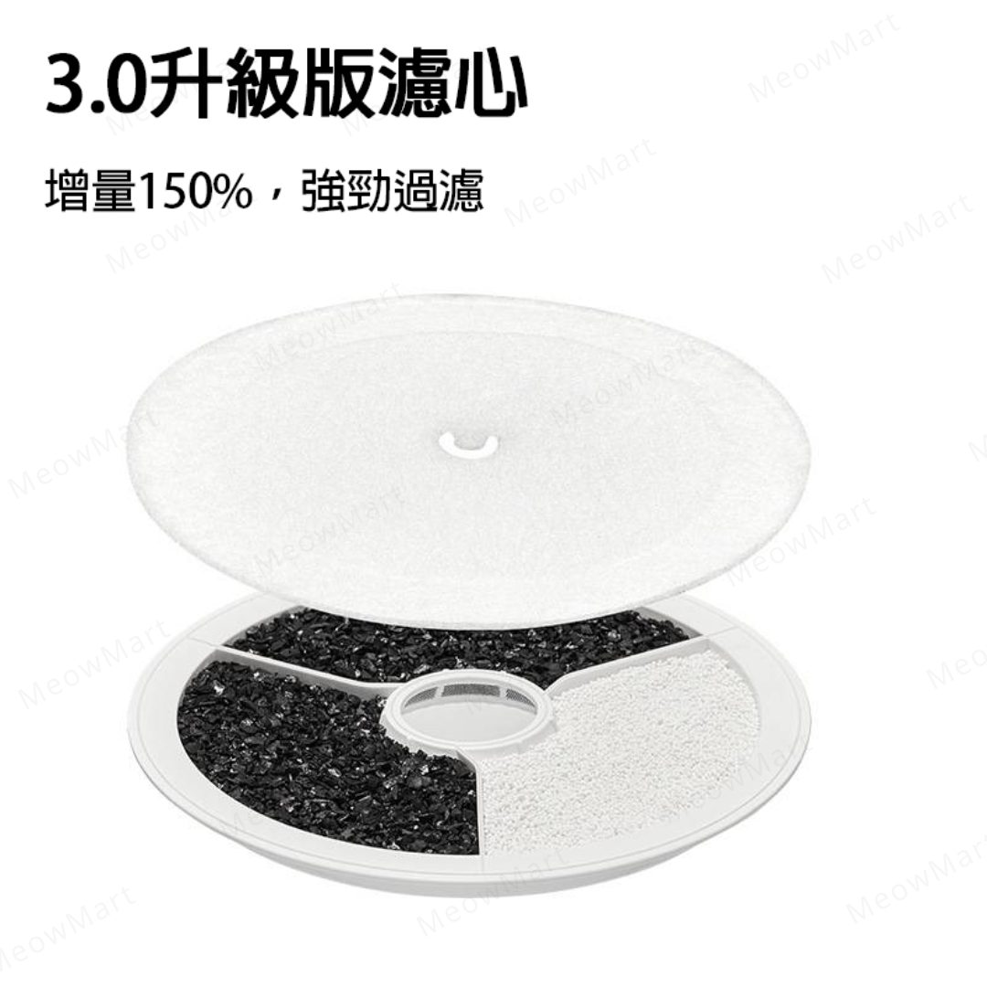 【現貨8折】Petkit Eversweet 三重飲水機濾芯3.0 (5片裝)