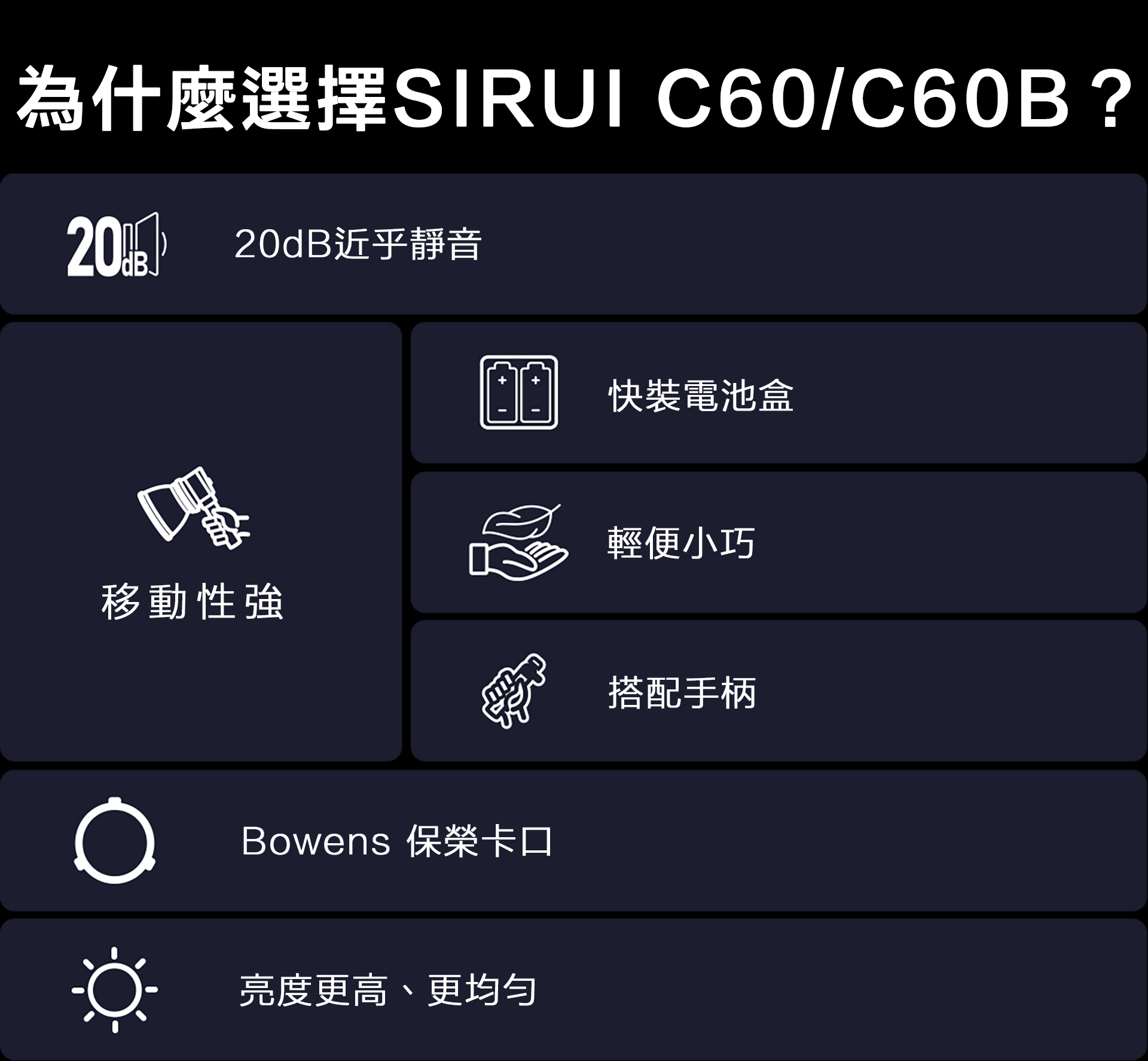 Sirui C60 單色溫LED攝影燈