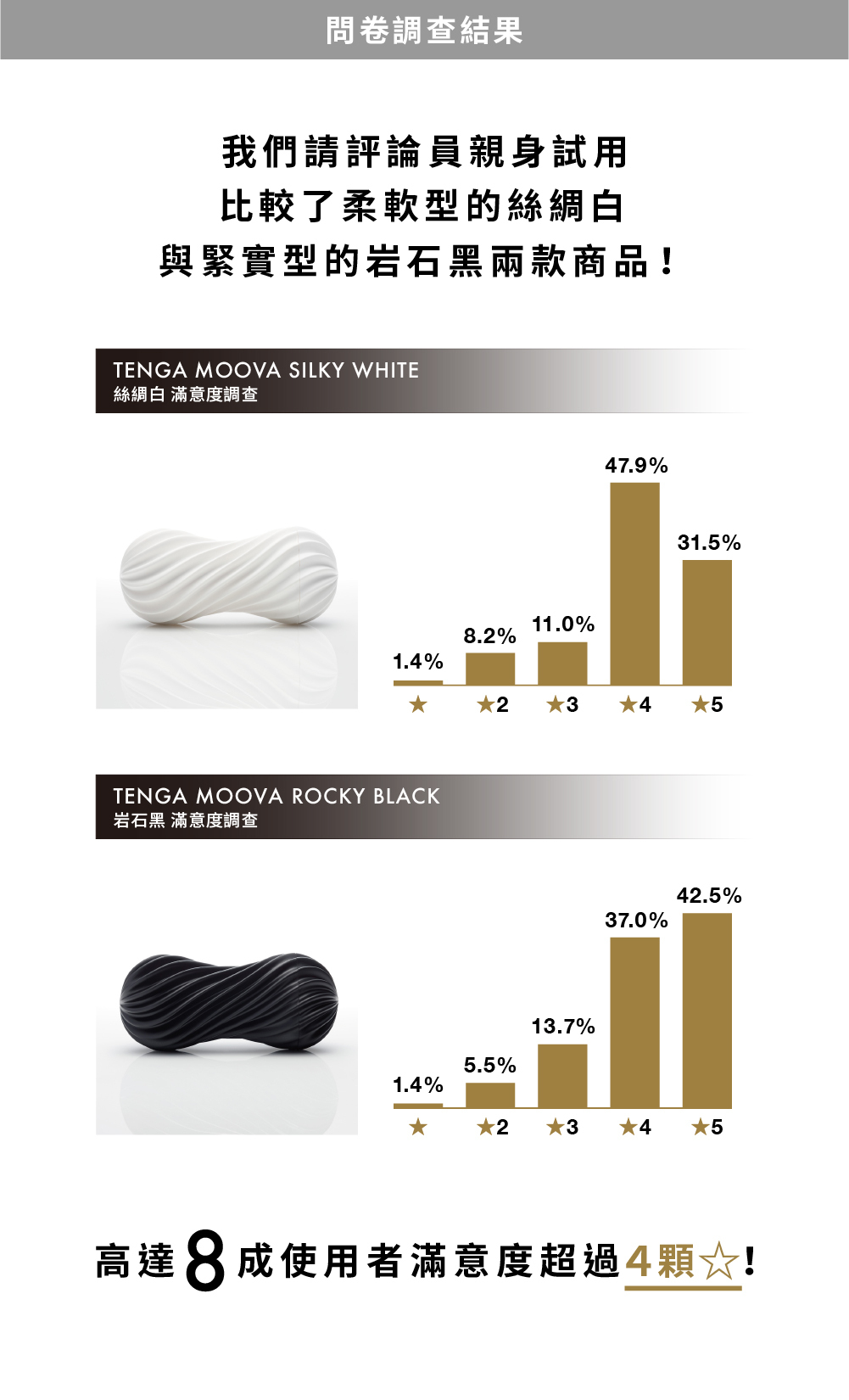 TENGA 典雅 MOOVA  蘇打綠