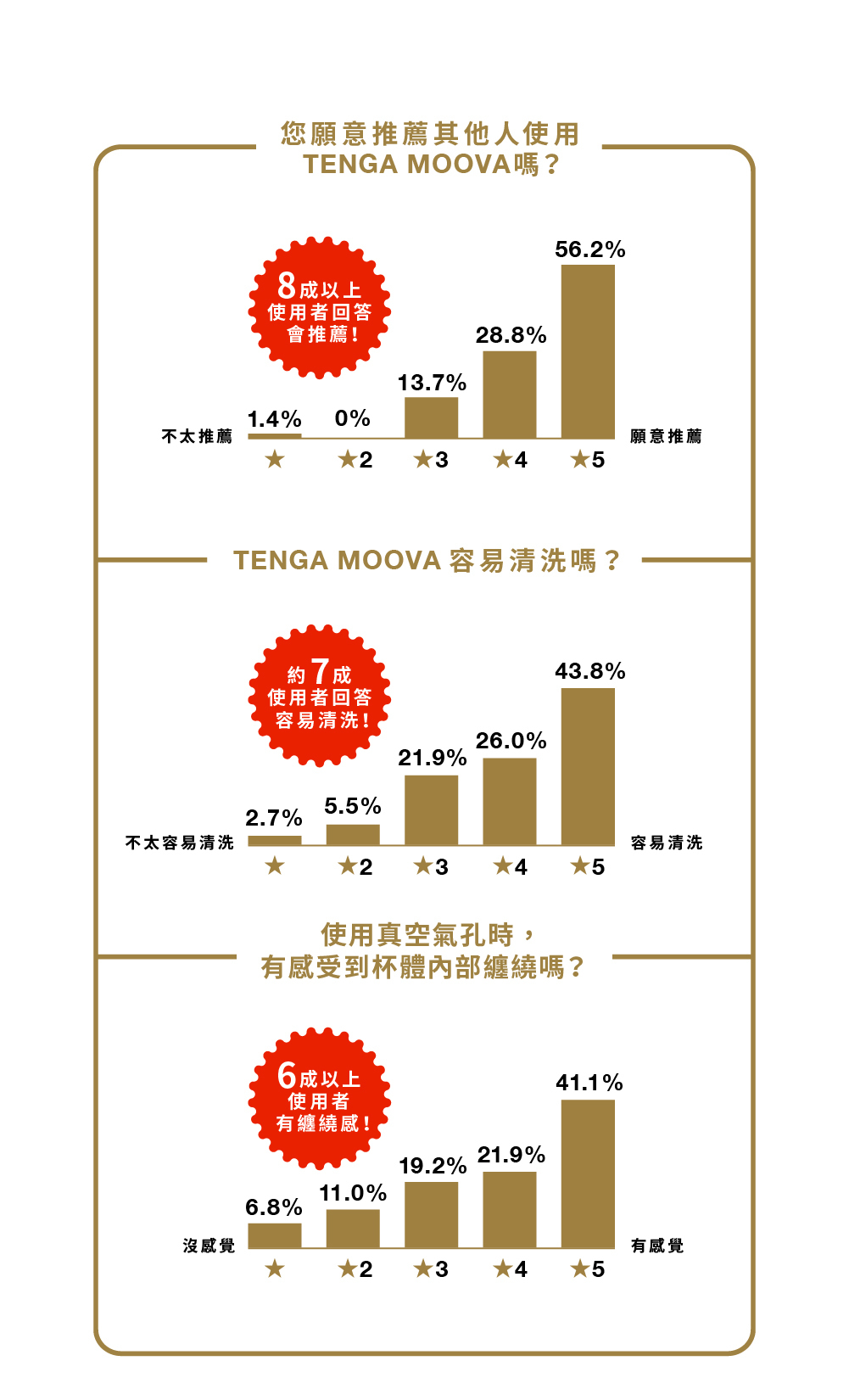 TENGA 典雅 MOOVA  蘇打綠