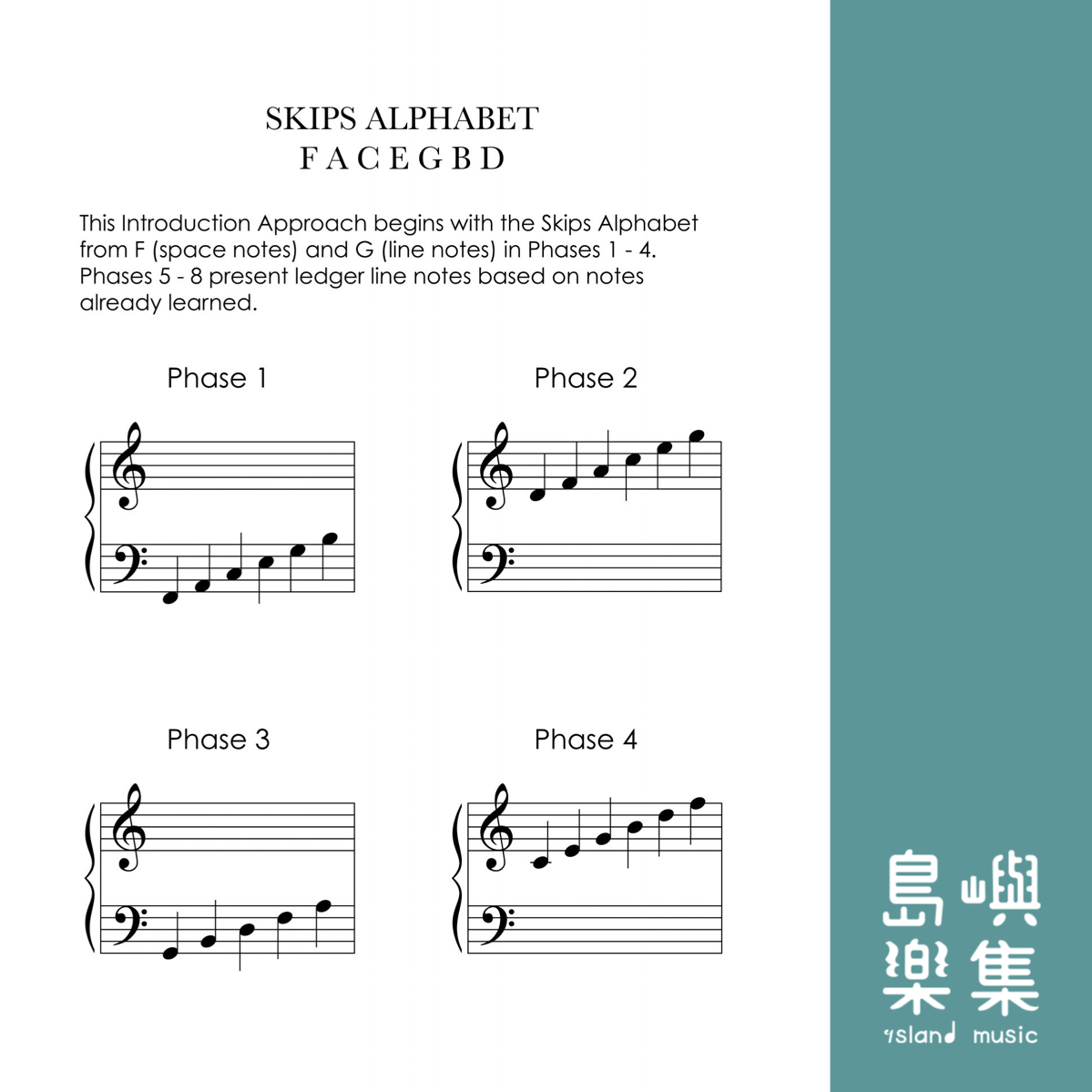 PIANO SAFARI Level 2 系列 音符名稱練習卡（含五線譜+音符）