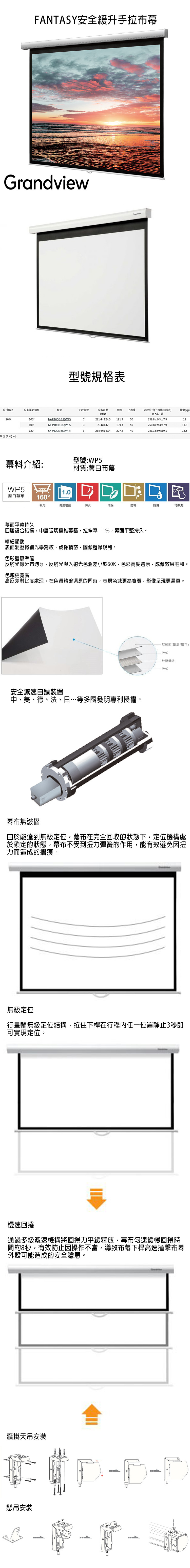 FANTASY安全緩升手拉布Grandview規格表尺寸比例投影對角線型號型號投影畫面高外殼尺寸(不含固定腳架)(kg)16:9100FAP100(16:9)WPS221.4124.5191.350238.89.3  7.911106FAP106(16:9)WP5234×132199.350250.8x9.3x7.911.8120FA-P120(16:9)WP5B265.6x149.4207.240283.1 x  x 9.115.8單位:公分(cm)幕料介紹:型號:WP5材質:蓆白布幕WP51.0蓆白幕布160視角亮度增益防火環保防霉防潮可擦洗幕面平整持久四層複合結構中層玻璃幕基拉伸率1%幕面平整持久。精細顯像表面混壓微細光學刻紋成像精密圖像邊緣銳利。色彩還原準確反射光線分布均匀,反射光與入射光色溫差小於60K,色彩高度還原,成像效果飽和。色域更寬廣高反差對比度處理,在色溫精確還原的同時,表現色域更為寬廣,影像呈現更逼真。安全減速自鎖裝置中、美、德、法、日…等多國發明專利授權。反射面(/壓花)-PV-玻璃纖維PV幕布無皺摺由於能達到無級定位,幕布在完全回收的狀態下,定位機構處於鎖定的狀態,幕布不受到扭力彈簧的作用,能有效避免因扭力而造成的摺痕。無級定位行星輪無級定位結構,拉住下桿在行程任一位置靜止3秒即可實現定位。慢速回捲通過多級減速機構將回捲力平緩釋放,幕布勻速緩慢回捲時間約8秒,有效防止因操作不當,導致布幕下桿高速撞擊布幕外殼可能造成的安全隱患。牆掛天吊安裝懸吊安裝C--C