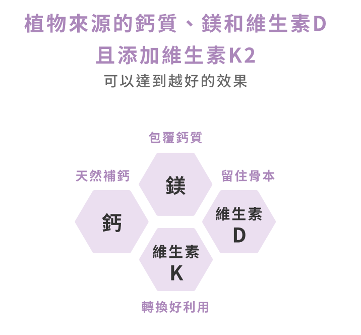 吃什麼補鈣最快？搭配維生素D增加鈣質吸收率