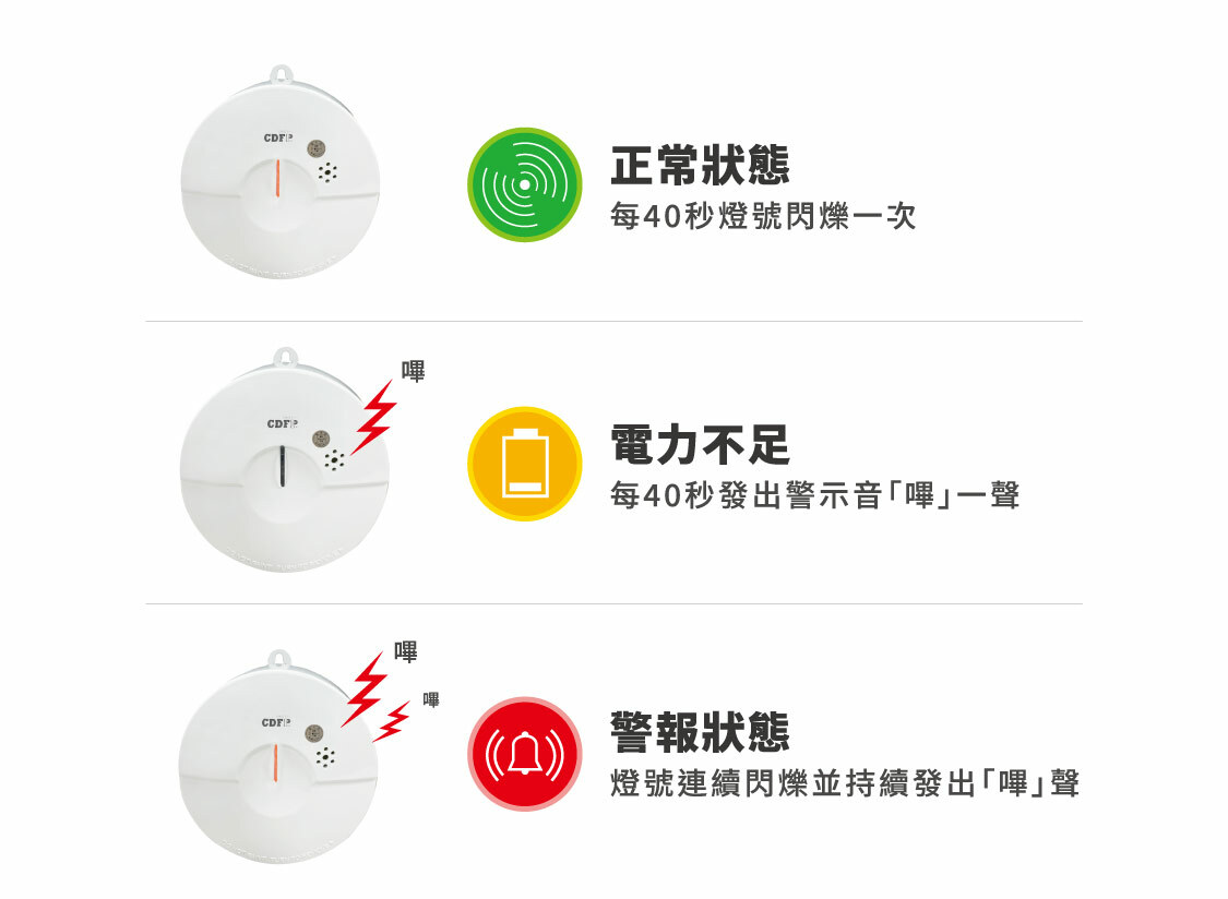 住警器推薦- 住宅用偵煙式探測器| 正德防火