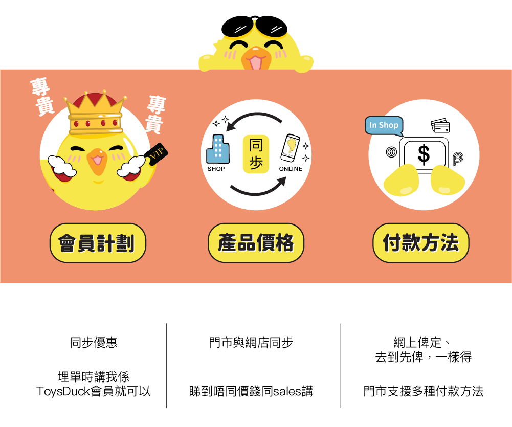 門市介紹