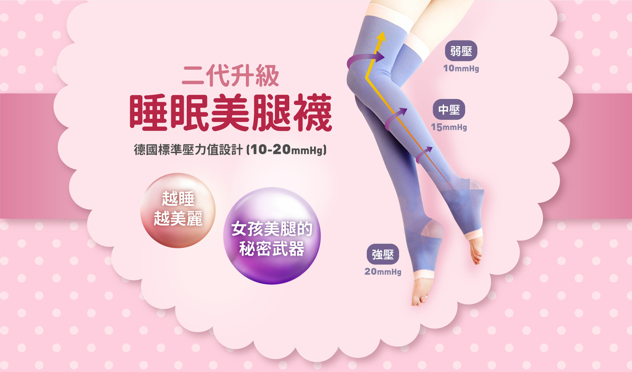 二代升級.睡眠美腿襪.德國標準壓力值設計(10-20mmHg)月睡越美麗女孩美腿的秘密武器弱壓10mmHg中壓15mmHg強壓20mmHg