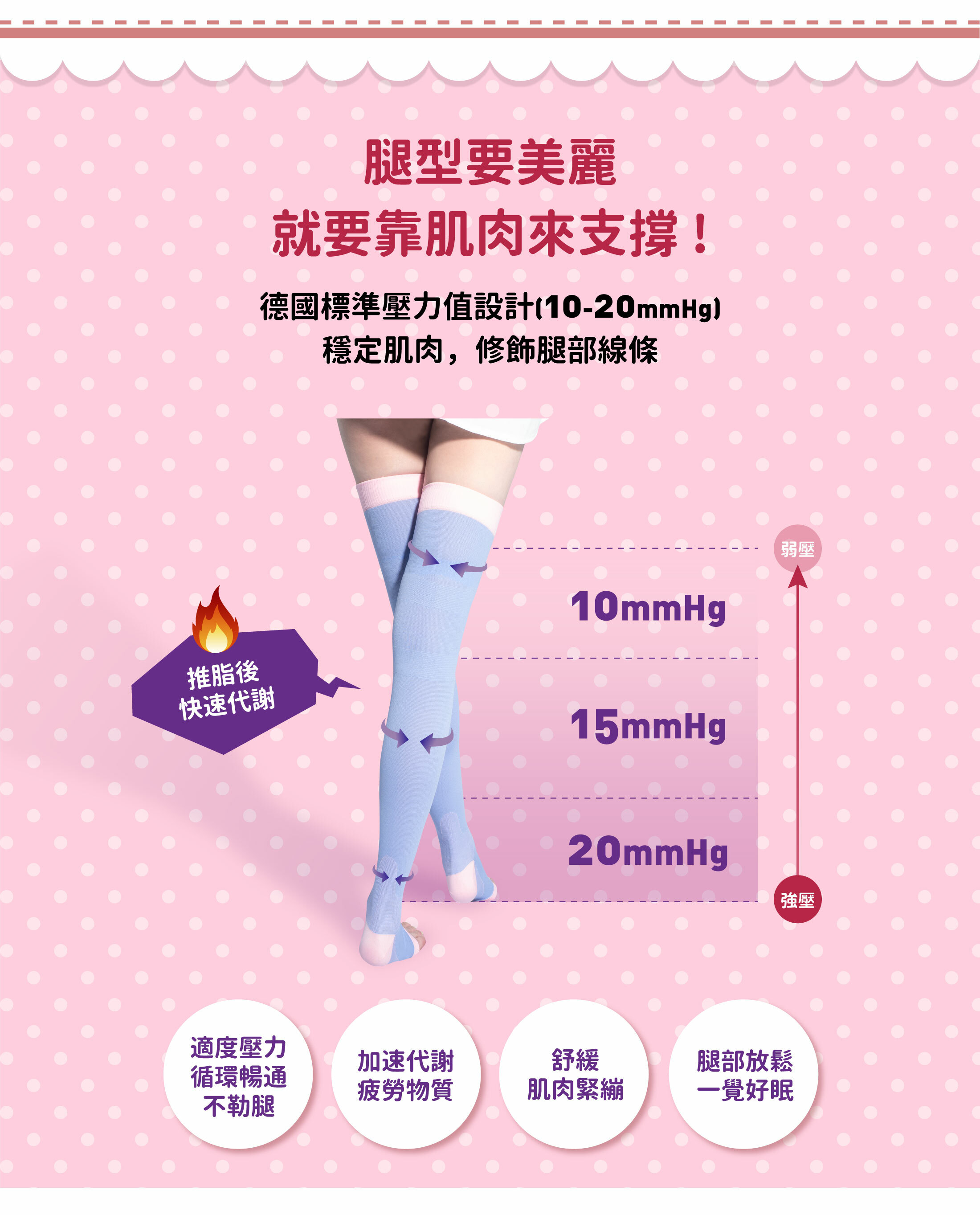 腿型要美麗就要靠肌肉來支撐 !德國標準壓力值設計(10-20mmHg) 穩定肌肉，修飾腿部線條推脂後快速代謝弱壓10mmHg中壓15mmHg強壓20mmHg適度壓力循環暢通不勒腿.加速代謝疲勞物質舒.緩肌肉緊繃腿部.放鬆一覺好眠