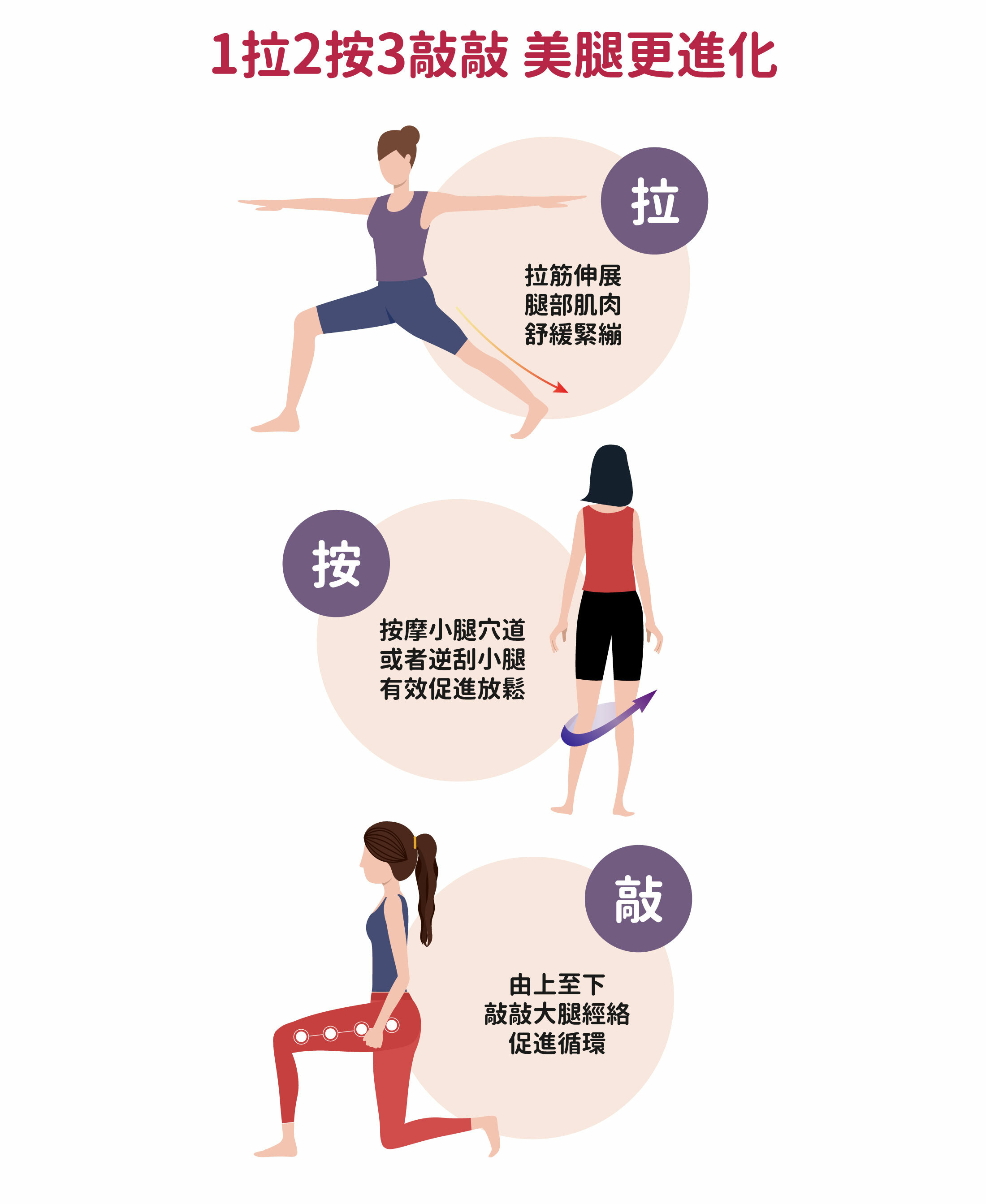 1拉2按3敲敲美腿更進化.拉.拉筋伸展腿部肌肉舒緩緊繃.按按摩小腿穴道或者逆刮小腿有效促進放鬆.敲由上至下敲敲大腿經絡.促進循環