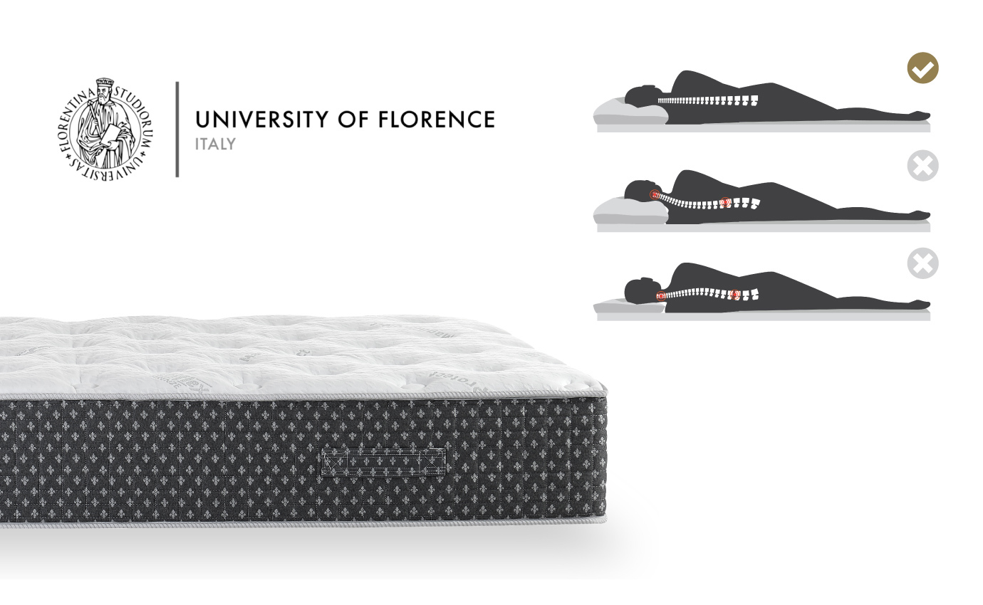 MAGNIFLEX® HK  THE ITALIAN ANTIVIRAL MATTRESS