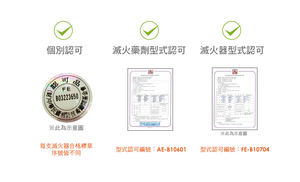 藥劑型式認可 滅火器型式認可 個別認可